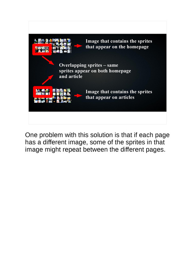 Image that contains the sprites
that appear on the homepage
Image that contains the sprites
that appear on articles
Overlapping sprites – same
sprites appear on both homepage
and article
One problem with this solution is that if each page
has a different image, some of the sprites in that
image might repeat between the different pages.
