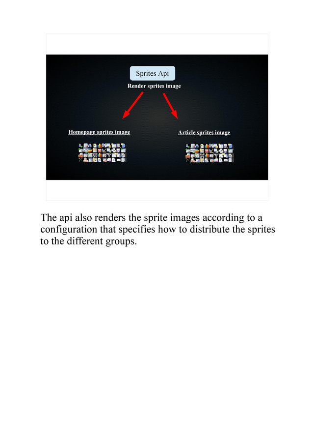 Sprites Api
Article sprites image
Homepage sprites image
Render sprites image
The api also renders the sprite images according to a
configuration that specifies how to distribute the sprites
to the different groups.
