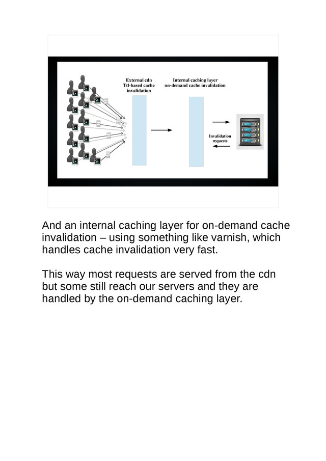 External cdn
Ttl-based cache
invalidation
Internal caching layer
on-demand cache invalidation
Invalidation
requests
And an internal caching layer for on-demand cache
invalidation – using something like varnish, which
handles cache invalidation very fast.
This way most requests are served from the cdn
but some still reach our servers and they are
handled by the on-demand caching layer.
