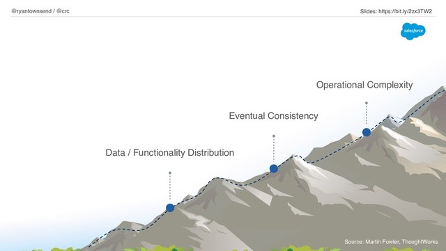 Data / Functionality Distribution
Eventual Consistency
Operational Complexity
@ryantownsend / @crc Slides: https://bit.ly/2zx3TW2
Source: Martin Fowler, ThoughtWorks
