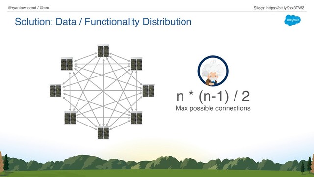Solution: Data / Functionality Distribution
@ryantownsend / @crc Slides: https://bit.ly/2zx3TW2
n * (n-1) / 2
Max possible connections
