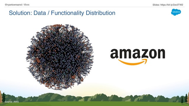 Solution: Data / Functionality Distribution
@ryantownsend / @crc Slides: https://bit.ly/2zx3TW2
Source: AWS
