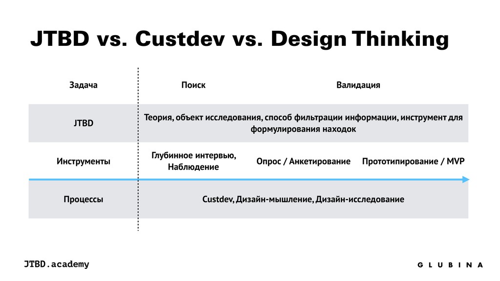 Job на русский. JTBD примеры. JTBD фреймворк. JTBD сегментация. JTBD методология.