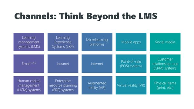 Channels: Think Beyond the LMS
Learning
management
systems (LMS)
Learning
Experience
Systems (LXP)
Microlearning
platforms
Mobile apps Social media
Email *** Intranet Internet
Point-of-sale
(POS) systems
Customer
relationship mgt
(CRM) systems
Human capital
management
(HCM) systems
Enterprise
resource planning
(ERP) systems
Augmented
reality (AR)
Virtual reality (VR)
Physical items
(print, etc.)
