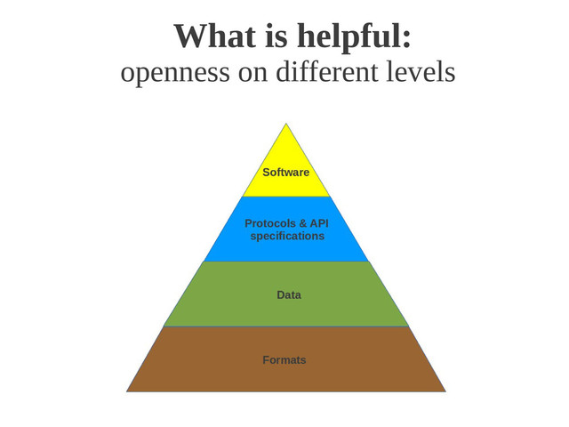 What is helpful:
openness on different levels
