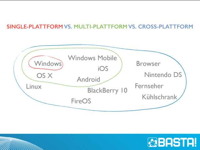 Nintendo DS
Windows
Windows Mobile
iOS
Android
BlackBerry 10
FireOS
OS X
Linux Fernseher
Kühlschrank
Browser
SINGLE-PLATTFORM VS. MULTI-PLATTFORM VS. CROSS-PLATTFORM
