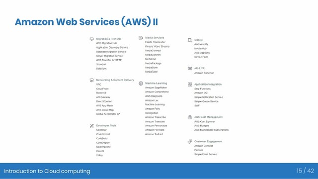 Amazon Web Services (AWS) II
Introduction to Cloud computing 15 / 42
