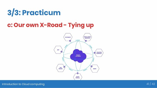 3/3: Practicum
c: Our own X-Road - Tying up
Introduction to Cloud computing 41 / 42
