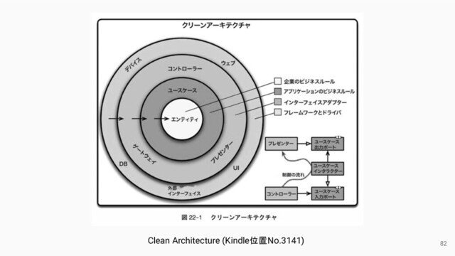 82
Clean Architecture (Kindle位置No.3141)
