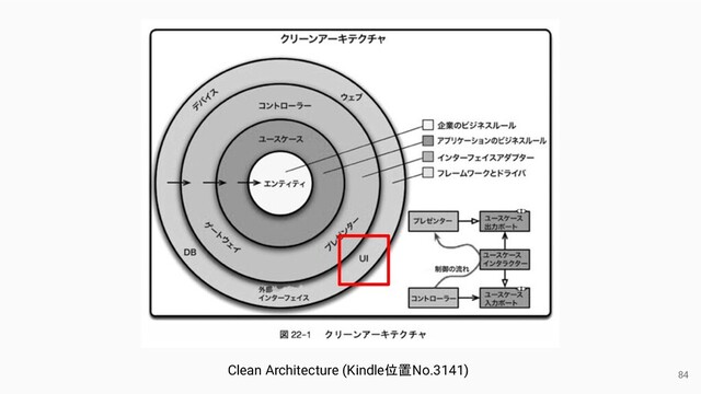 84
Clean Architecture (Kindle位置No.3141)
