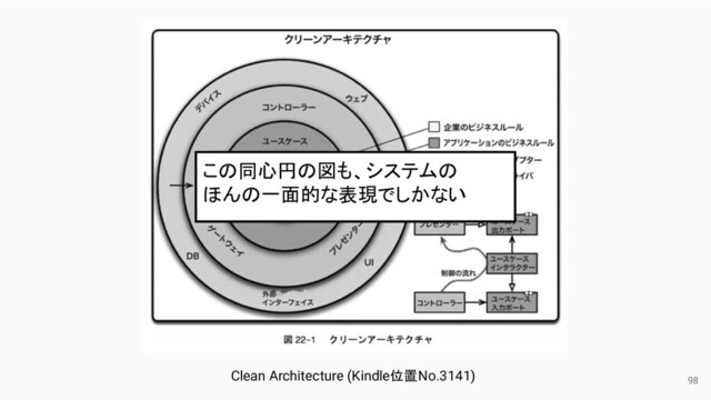 98
Clean Architecture (Kindle位置No.3141)
この同心円の図も、システムの
ほんの一面的な表現でしかない
