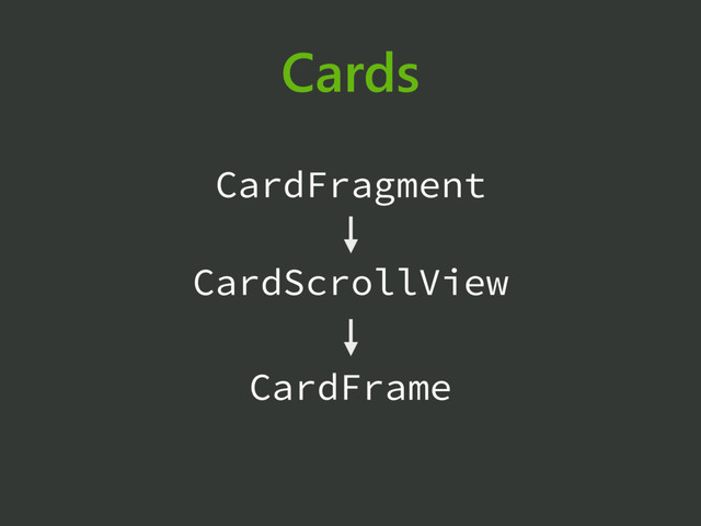 Cards
CardFragment
CardScrollView
CardFrame
