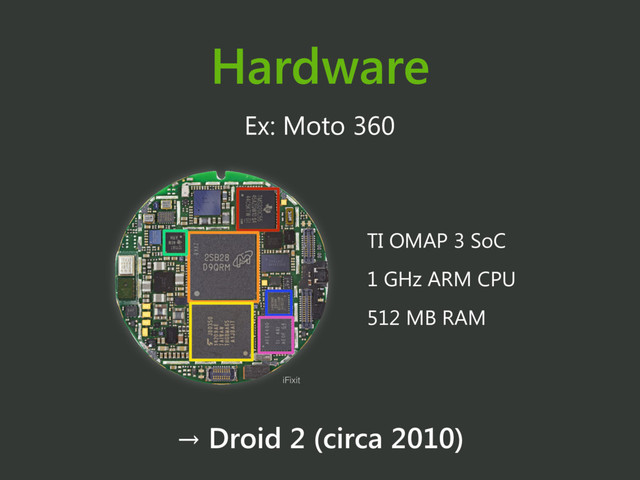 Hardware
Ex: Moto 360
TI OMAP 3 SoC
1 GHz ARM CPU
512 MB RAM
→ Droid 2 (circa 2010)
iFixit

