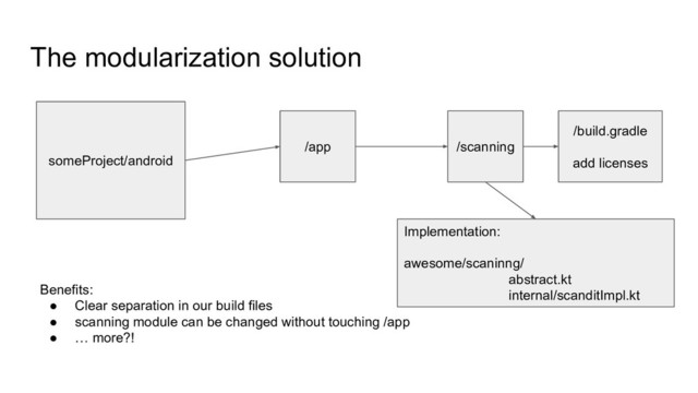 The modularization solution
someProject/android
/app
/build.gradle
add licenses
Implementation:
awesome/scaninng/
abstract.kt
internal/scanditImpl.kt
/scanning
Benefits:
● Clear separation in our build files
● scanning module can be changed without touching /app
● … more?!
