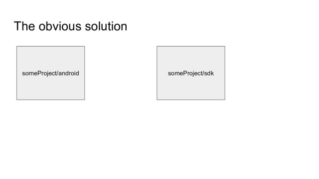 The obvious solution
someProject/android someProject/sdk
