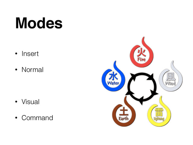 Modes
• Insert
• Normal
!
• Visual
• Command
