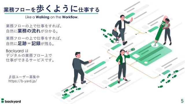 5
業務フローを歩くように仕事する
Like a Walking on the Workflow.
業務フローの上で仕事をすれば、
⾃然に業務の流れが分かる。
業務フローの上で仕事をすれば、
⾃然に⾜跡＝記録が残る。
Backyard は
デジタルの業務フロー上で
仕事ができるサービスです。
β版ユーザー募集中
https://b-yard.jp/
