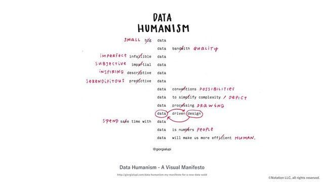 http://giorgialupi.com/data-humanism-my-manifesto-for-a-new-data-wold
%BUB)VNBOJTN"7JTVBM.BOJGFTUP
/PUBUJPO--$BMMSJHIUTSFTFSWFE
