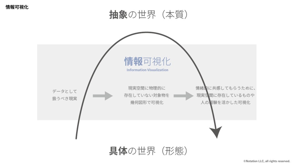 残された我々のための データ ヒューマニティ Speaker Deck