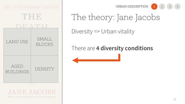 The theory: Jane Jacobs
Diversity => Urban vitality
There are 4 diversity conditions
12
LAND USE
SMALL
BLOCKS
AGED
BUILDINGS
DENSITY
2
1 3 4
URBAN DESCRIPTION
