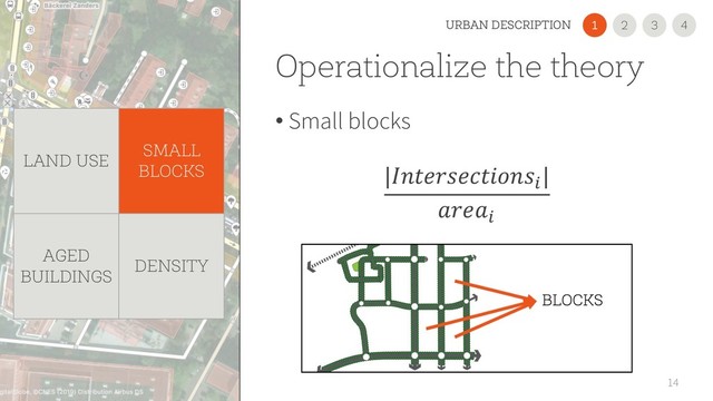 Operationalize the theory
• Small blocks
|%
|
%
14
LAND USE
SMALL
BLOCKS
AGED
BUILDINGS
DENSITY
2
1 3 4
URBAN DESCRIPTION
