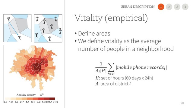 Vitality (empirical)
• Define areas
• We define vitality as the average
number of people in a neighborhood
20
1
%
||
(
_∈`
| ℎ %
|
: set of hours (60 days x 24h)
: area of district 
2
1 3 4
URBAN DESCRIPTION
