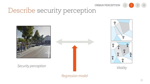 33
2
1 3
URBAN PERCEPTION 4
Describe security perception
Security perception Vitality
Regression model
