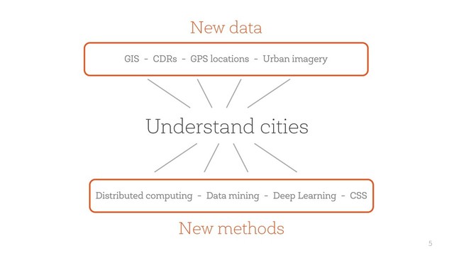 5
Understand cities
New methods
New data
