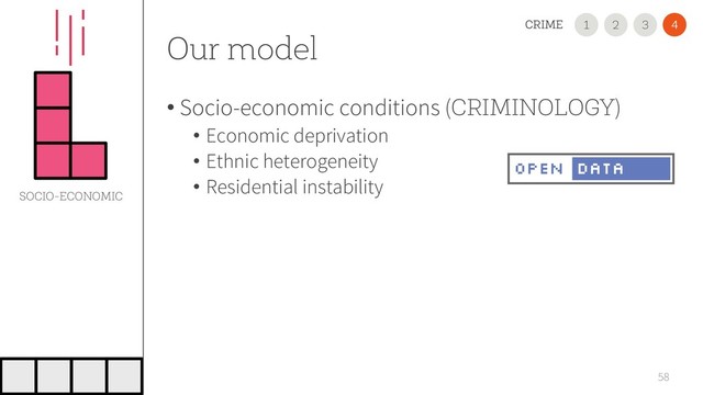 58
2
1 3
CRIME 4
SOCIO-ECONOMIC
Our model
• Socio-economic conditions (CRIMINOLOGY)
• Economic deprivation
• Ethnic heterogeneity
• Residential instability
