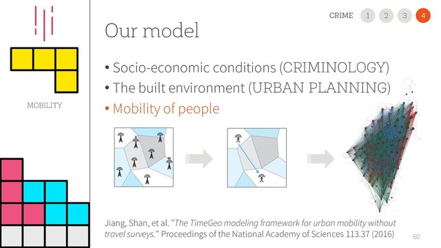 60
2
1 3
CRIME 4
Our model
• Socio-economic conditions (CRIMINOLOGY)
• The built environment (URBAN PLANNING)
• Mobility of people
MOBILITY
Jiang, Shan, et al. "The TimeGeo modeling framework for urban mobility without
travel surveys." Proceedings of the National Academy of Sciences 113.37 (2016)
