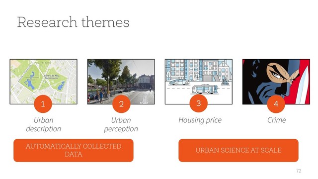 72
Research themes
Urban
description
1 4
2 3
Urban
perception
Housing price Crime
AUTOMATICALLY COLLECTED
DATA
URBAN SCIENCE AT SCALE
