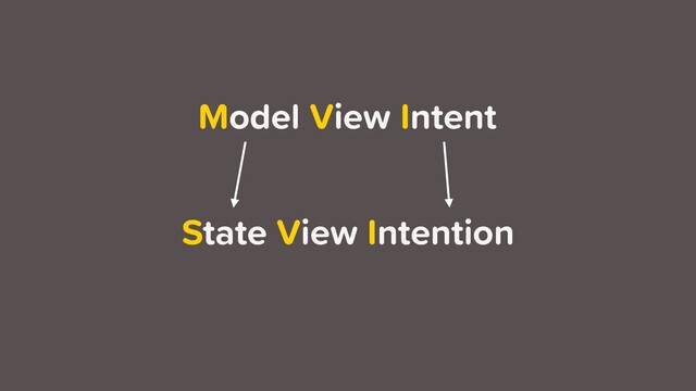 Model View Intent
State View Intention
