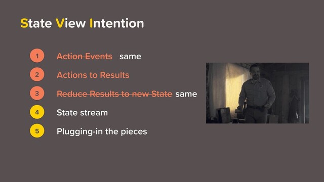 State View Intention
3
2
4
5
Actions to Results
Reduce Results to new State
Plugging-in the pieces
State stream
1 Action Events same
same

