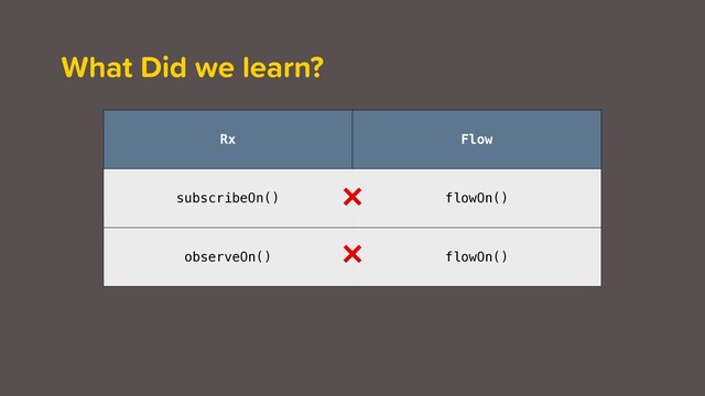 What Did we learn?
Rx Flow
subscribeOn() flowOn()
observeOn() flowOn()
❌
❌
