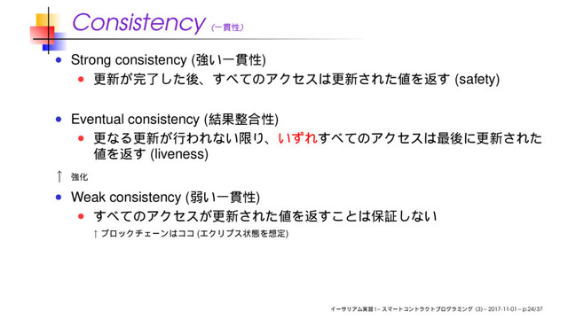 Consistency ( )
Strong consistency ( )
(safety)
Eventual consistency ( )
(liveness)
↑
Weak consistency ( )
↑ ( )
I – (3) – 2017-11-01 – p.24/37
