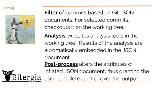 /graal
Filter of commits based on Git JSON
documents. For selected commits,
checkouts it on the working tree.
Analysis executes analysis tools in the
working tree . Results of the analysis are
automatically embedded in the JSON
document.
Post-process alters the attributes of
inflated JSON document, thus granting the
user complete control over the output.
