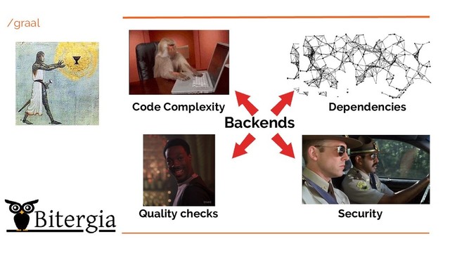 /graal
Code Complexity Dependencies
Quality checks Security
Backends
