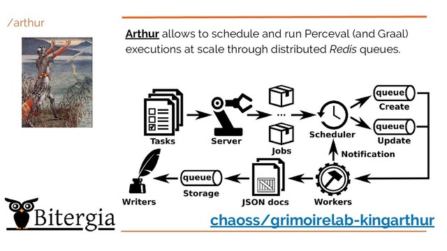 /arthur
Arthur allows to schedule and run Perceval (and Graal)
executions at scale through distributed Redis queues.
chaoss/grimoirelab-kingarthur
