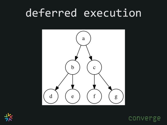 deferred execution
converge
