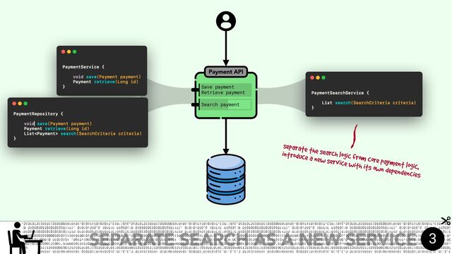 Payment API
SEPARATE SEARCH AS A NEW SERVICE 3
separate the search logic from core payment logic,
introduce a new service with its own dependencies
Save payment
Retrieve payment
Search payment
