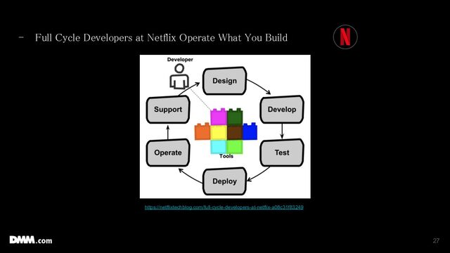 27
- Full Cycle Developers at Netflix Operate What You Build  
 
https://netflixtechblog.com/full-cycle-developers-at-netflix-a08c31f83249
