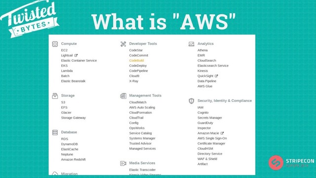 What is "AWS"
