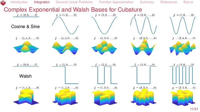 Introduction Integration General Linear Problems Function Approximation Summary References Bonus
Complex Exponential and Walsh Bases for Cubature
Cosine & Sine
Walsh
11/21

