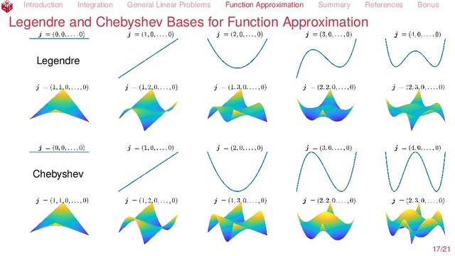 Introduction Integration General Linear Problems Function Approximation Summary References Bonus
Legendre and Chebyshev Bases for Function Approximation
Legendre
Chebyshev
17/21
