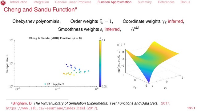 Introduction Integration General Linear Problems Function Approximation Summary References Bonus
Cheng and Sandu Function
Chebyshev polynomials, Order weights Γk = 1, Coordinate weights γ inferred,
Smoothness weights sj inferred, Λstd
Bingham, D. The Virtual Library of Simulation Experiments: Test Functions and Data Sets. 2017.
https://www.sfu.ca/~ssurjano/index.html (2017). 18/21
