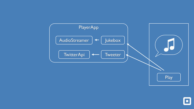 PlayerApp
Tweeter
TwitterApi
Play

Jukebox
AudioStreamer
