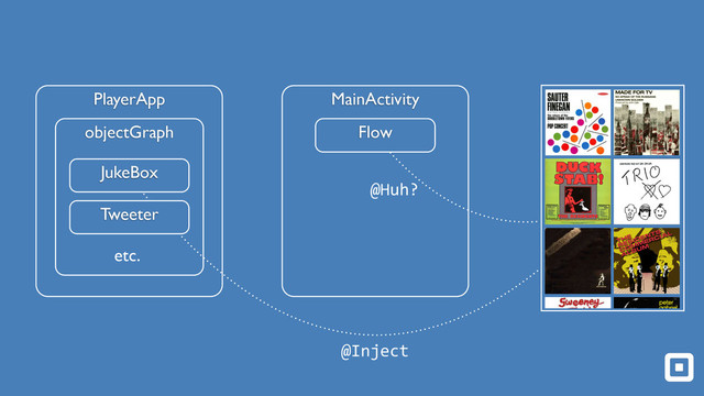 PlayerApp
objectGraph
JukeBox
etc.
MainActivity
Flow
@Huh?
Tweeter
@Inject
