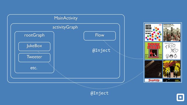 MainActivity
activityGraph
rootGraph
JukeBox
etc.
Flow
Tweeter
@Inject
@Inject
