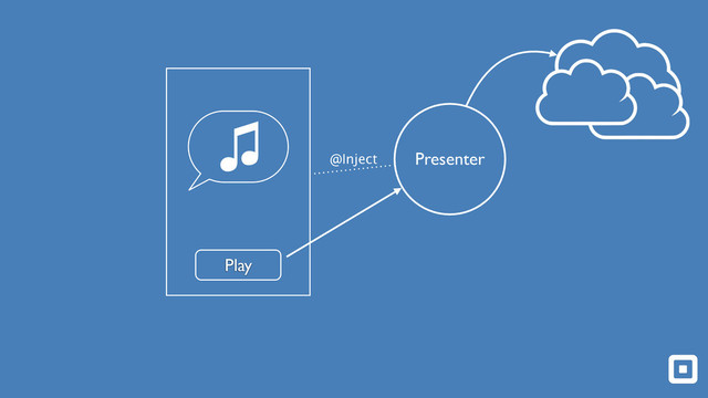 Play

Play

Presenter
@Inject
