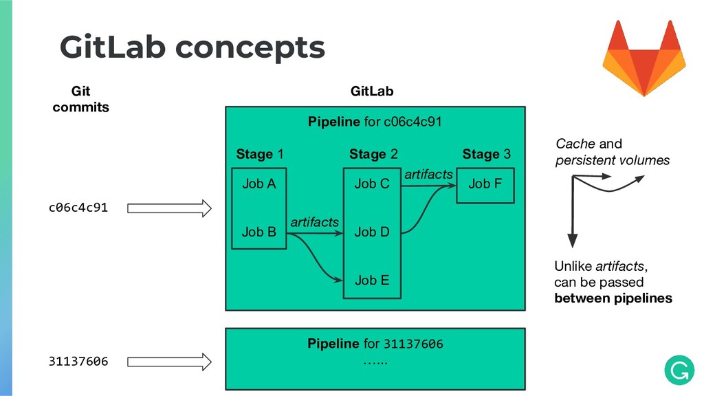 Gitlab pipeline